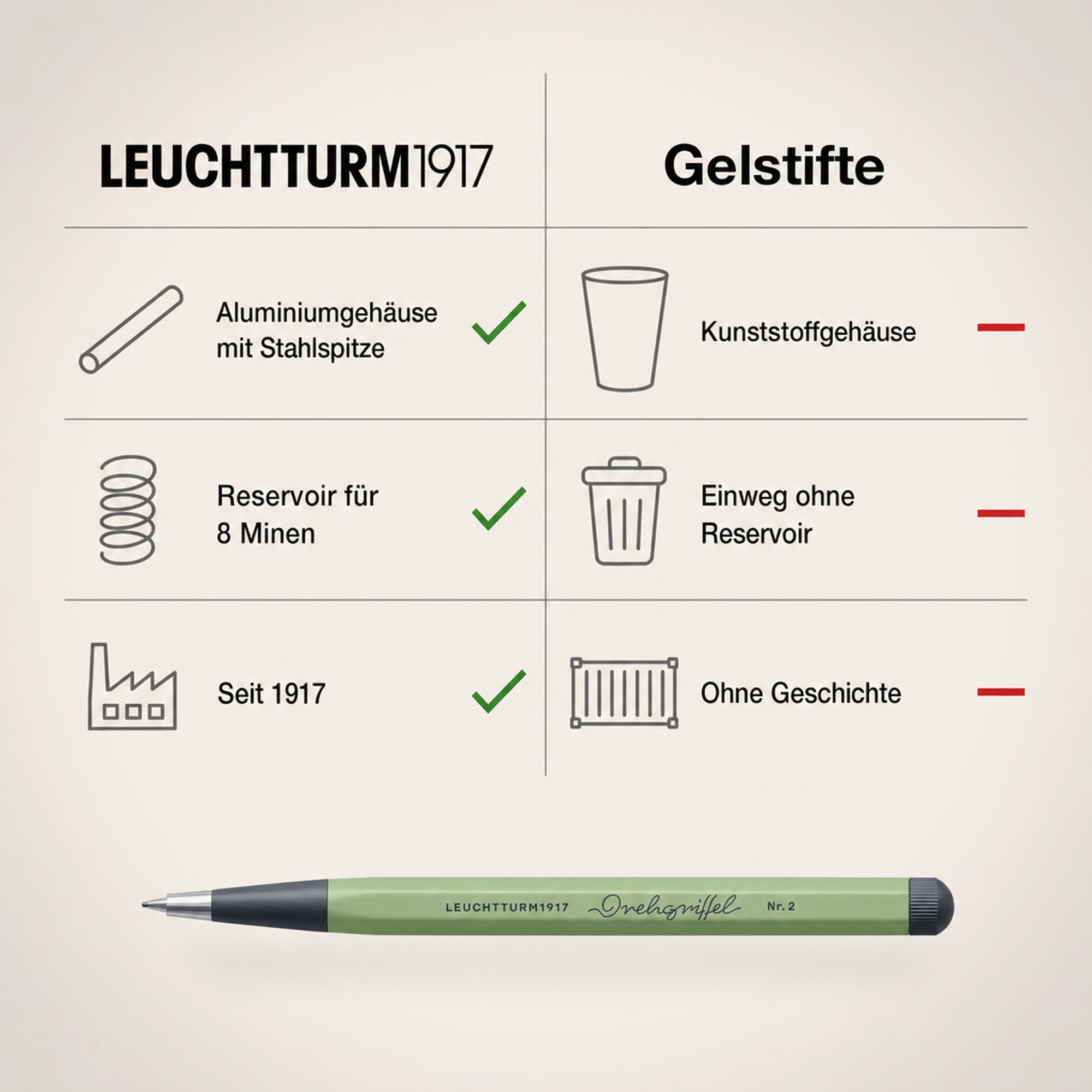 leuchtturm1917-drehgriffel-nr-1-kugelschreiber-salbei image 5