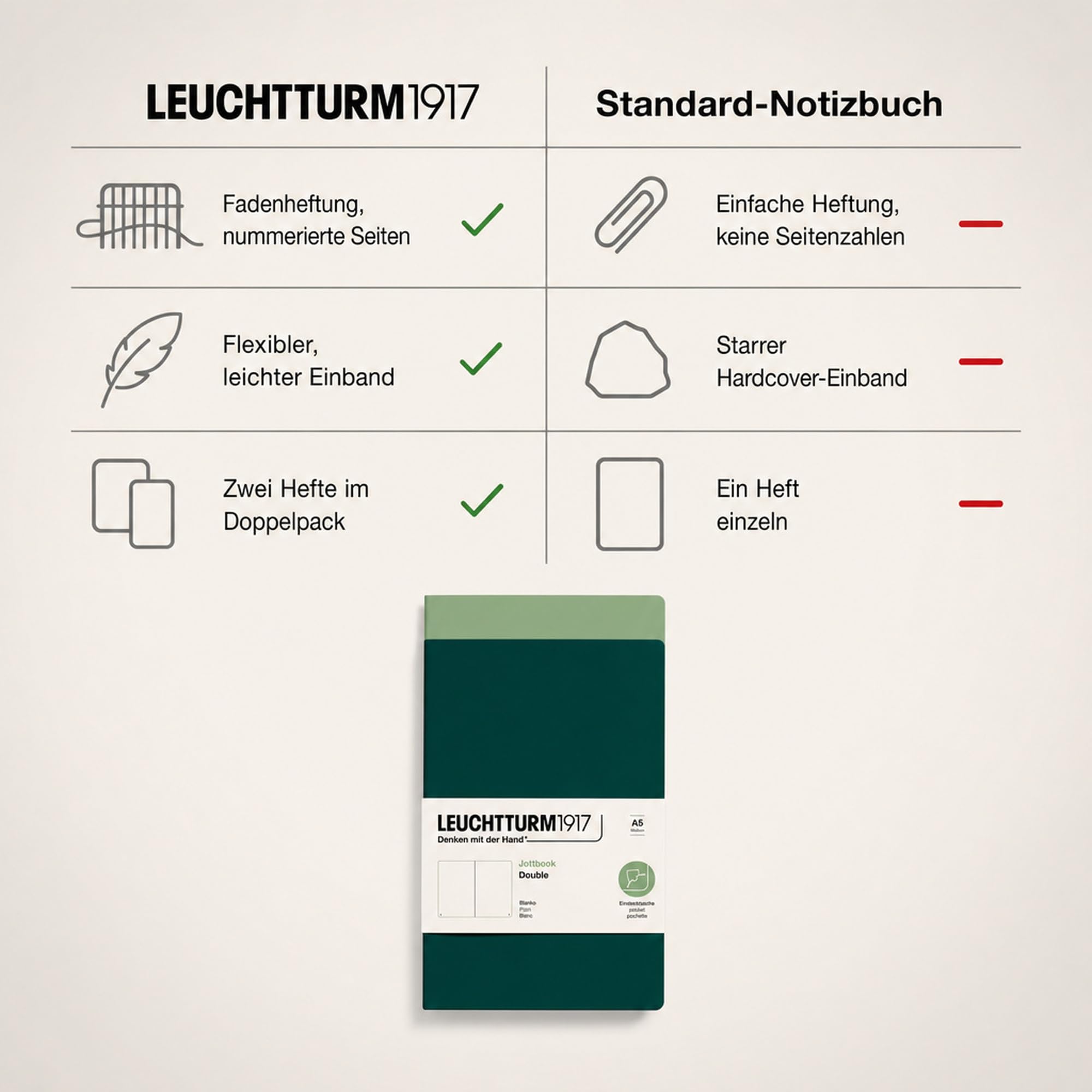 leuchtturm1917-jottbook-a5-blanko-2er-pack-salbei-und-forest-green image 5