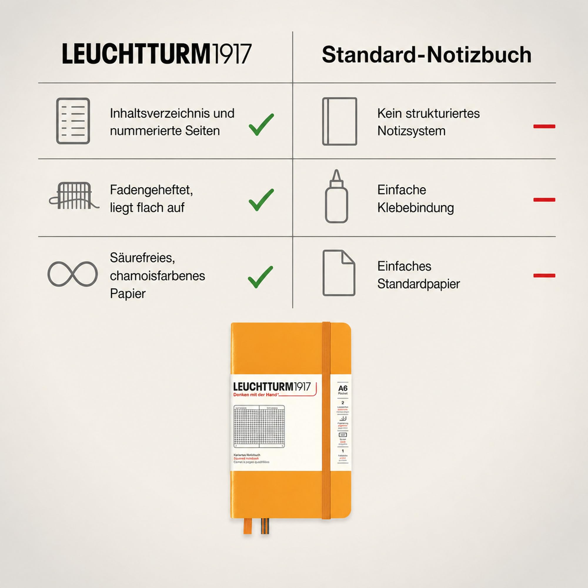 leuchtturm1917-notizbuch-pocket-a6-hardcover-kariert-rising-sun-365628 image 5