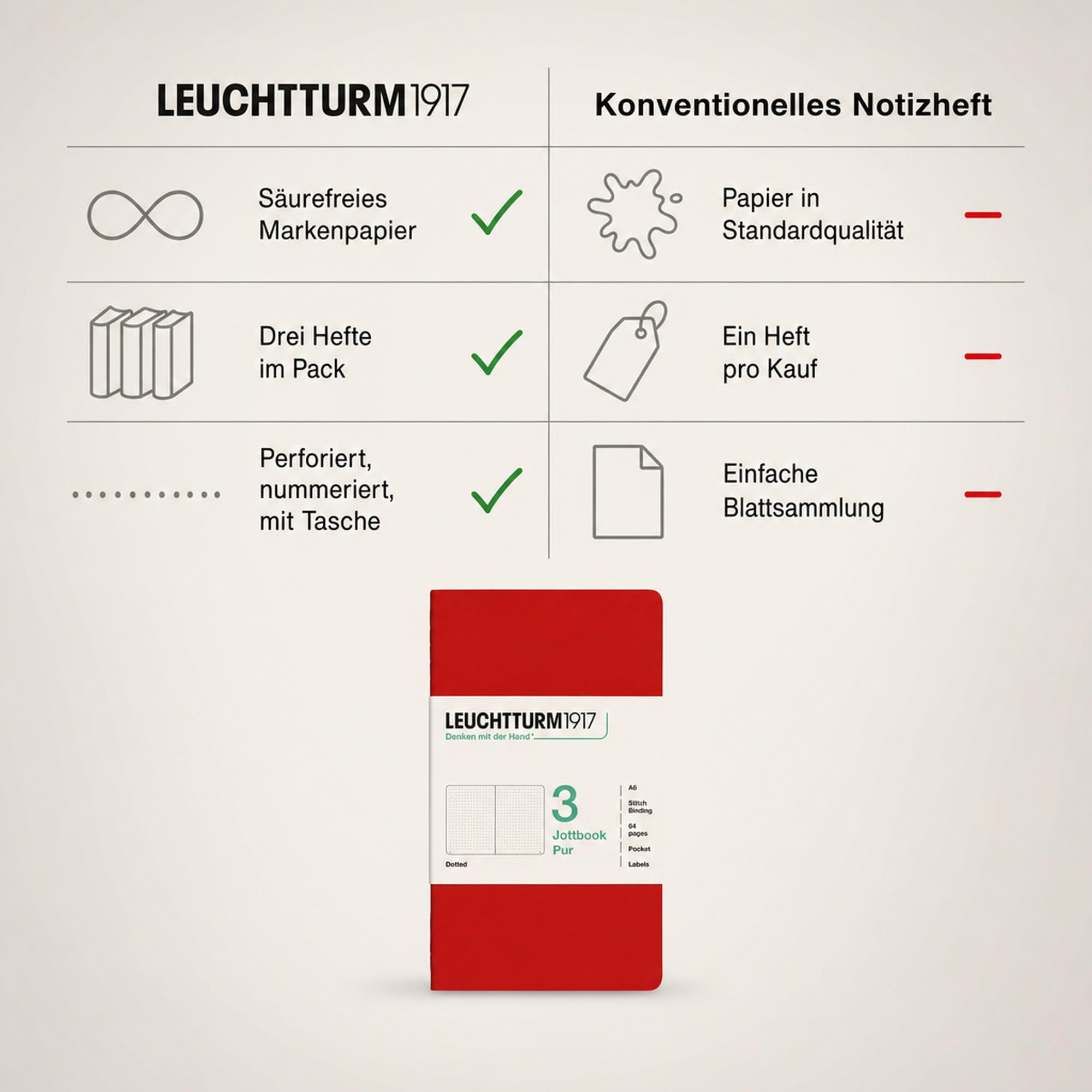 leuchtturm1917-jottbook-pur-a6-punktkariert-cherry-notizheft-3er-set image 5