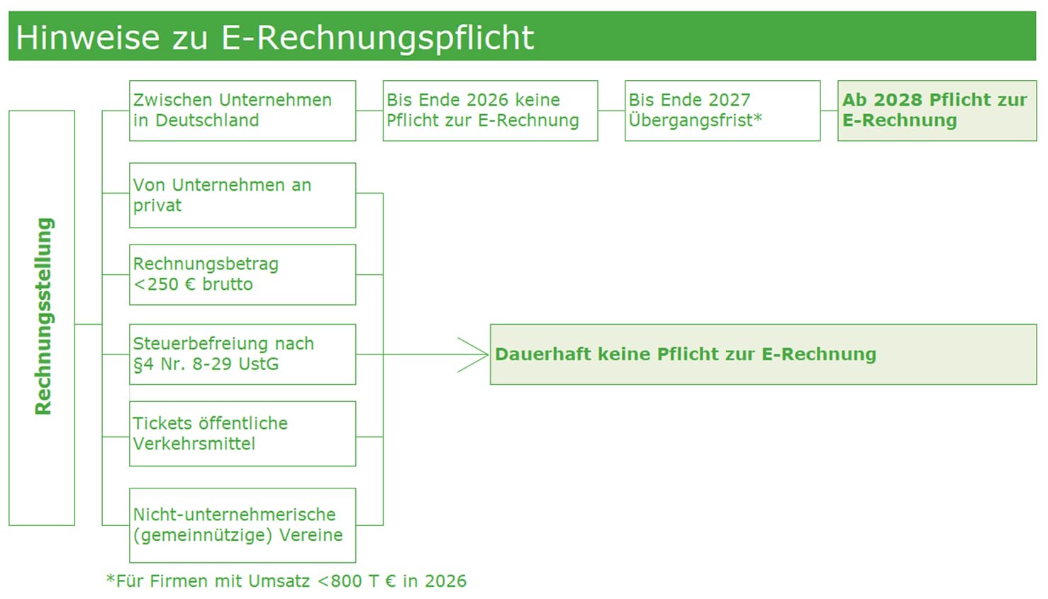 sigel-rechnungsblock-a4-selbstdurchschreibend-2x40-blatt image 6
