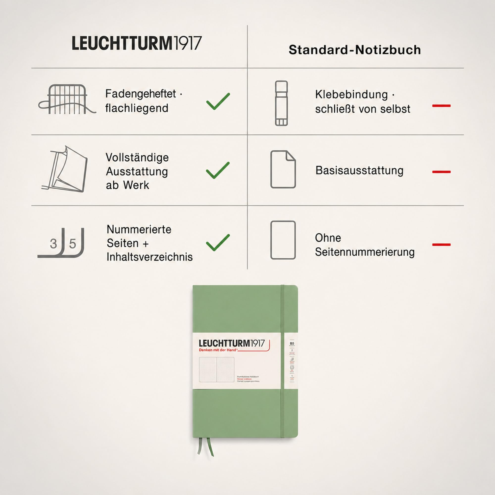 leuchtturm1917-notizbuch-composition-b5-hardcover-salbei-dotted-219-seiten image 5