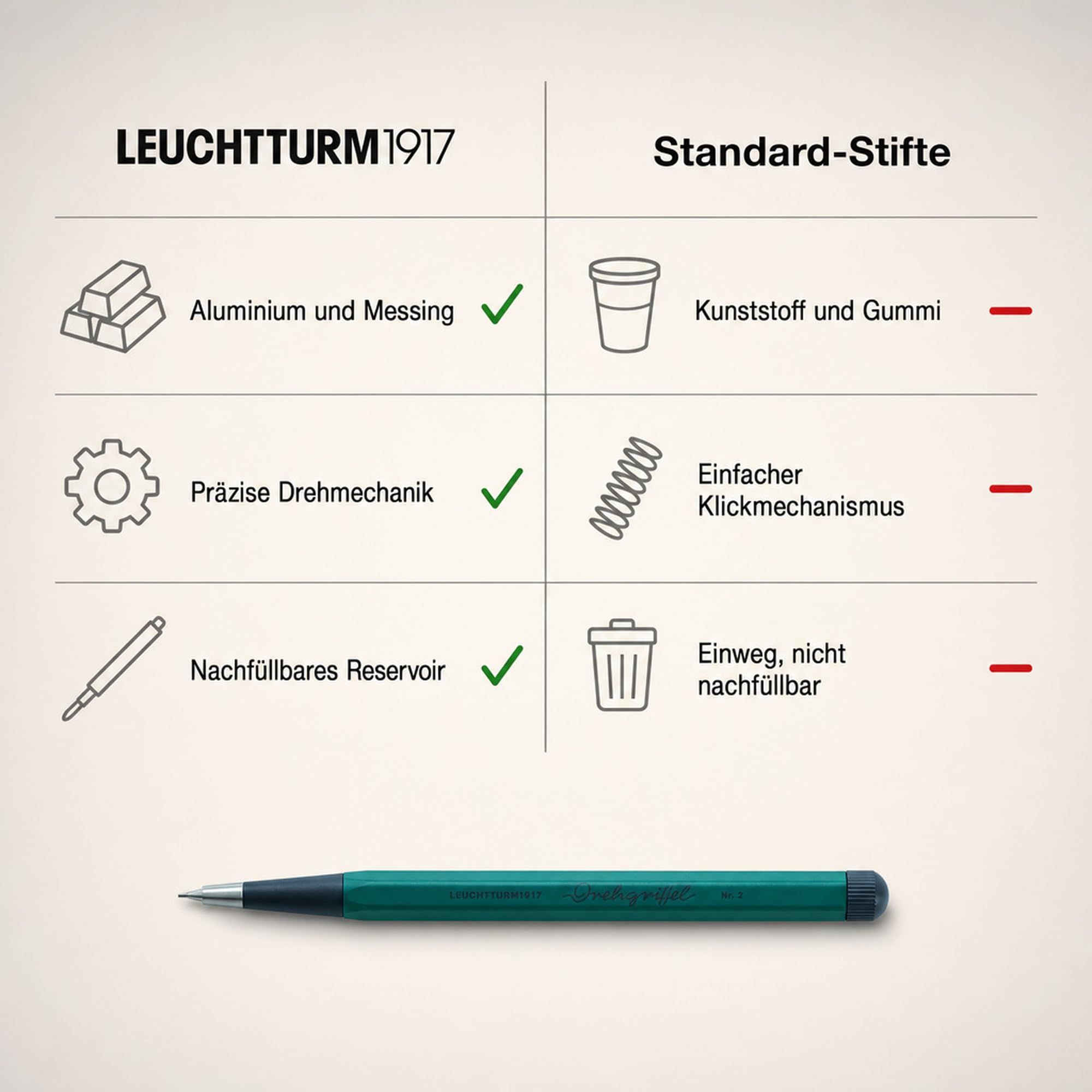 leuchtturm1917-drehgriffel-nr-2-druckbleistift-0-7-mm-aluminium image 5
