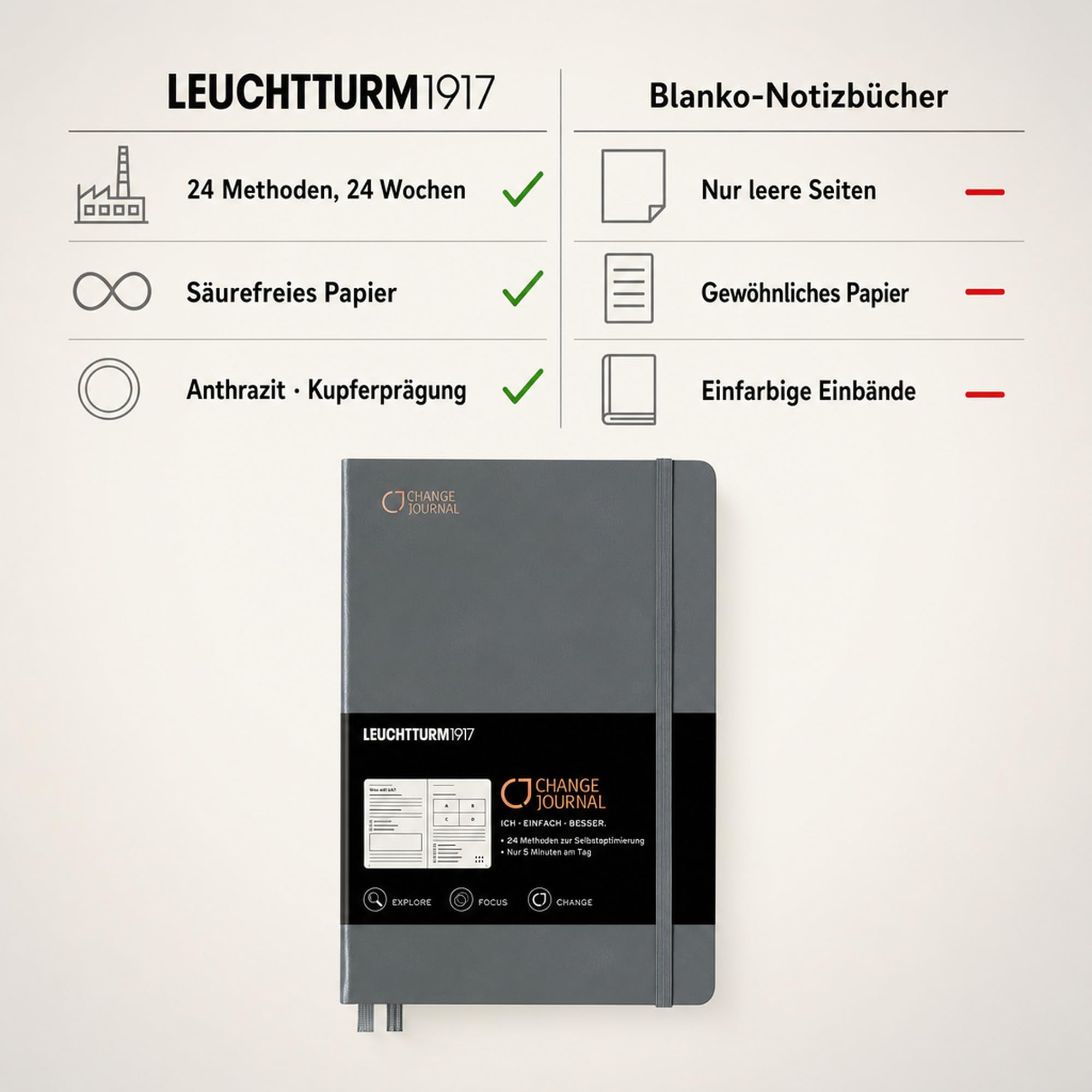 leuchtturm1917-change-journal-medium-a5-anthrazit-deutsch image 5