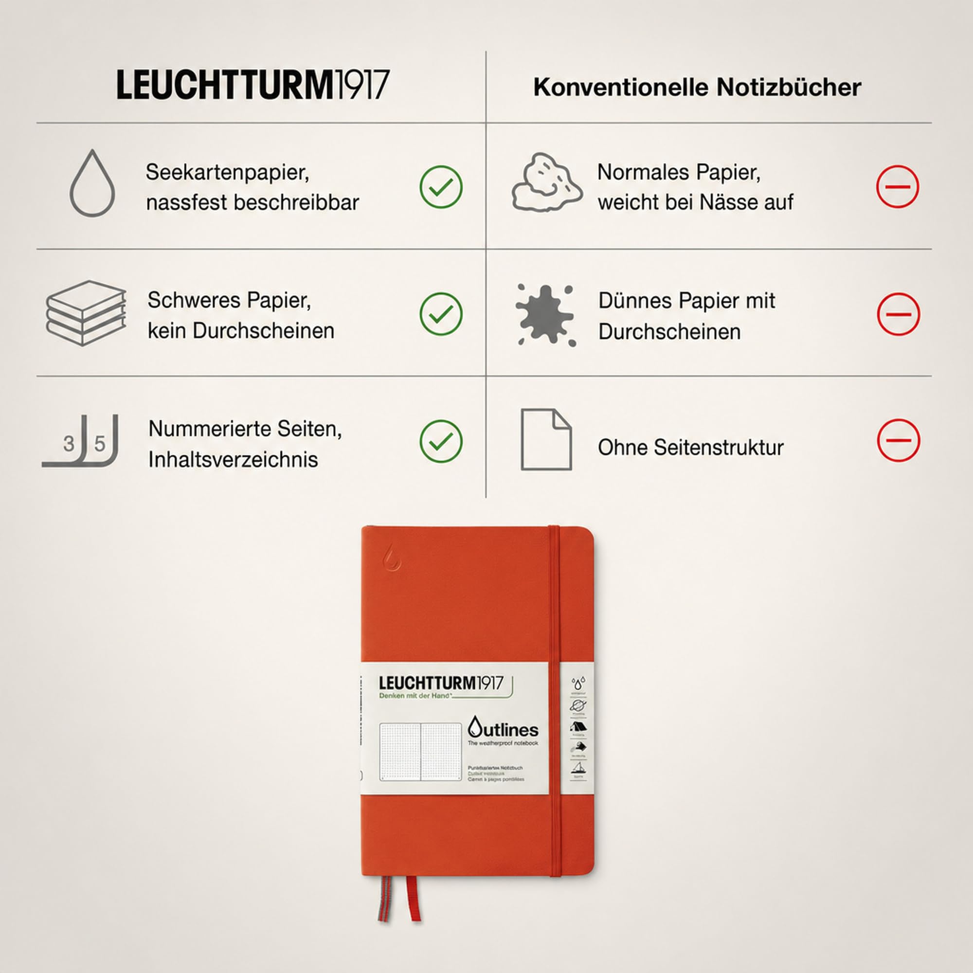 leuchtturm1917-outlines-notizbuch-b6-dotted-seekartenpapier-signal-orange image 5