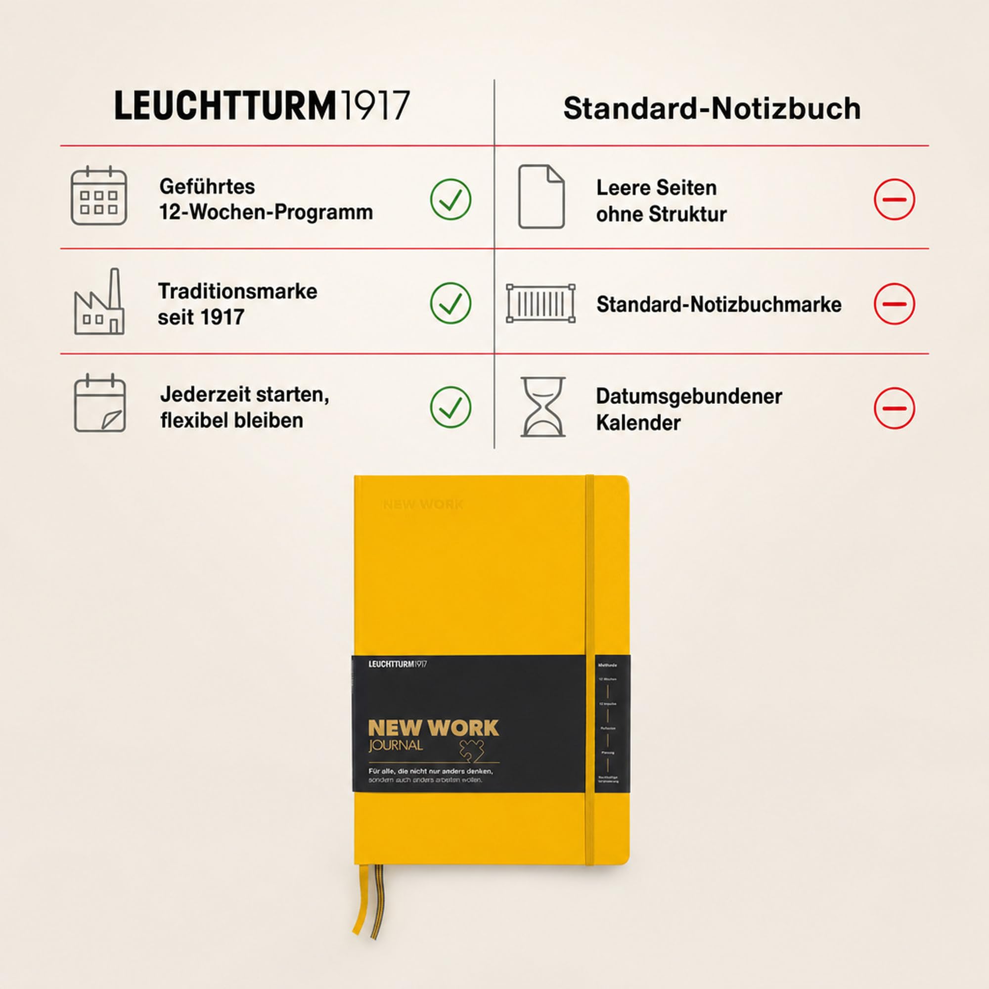 leuchtturm1917-new-work-journal-b5-12-wochen-programm-sunflower image 5