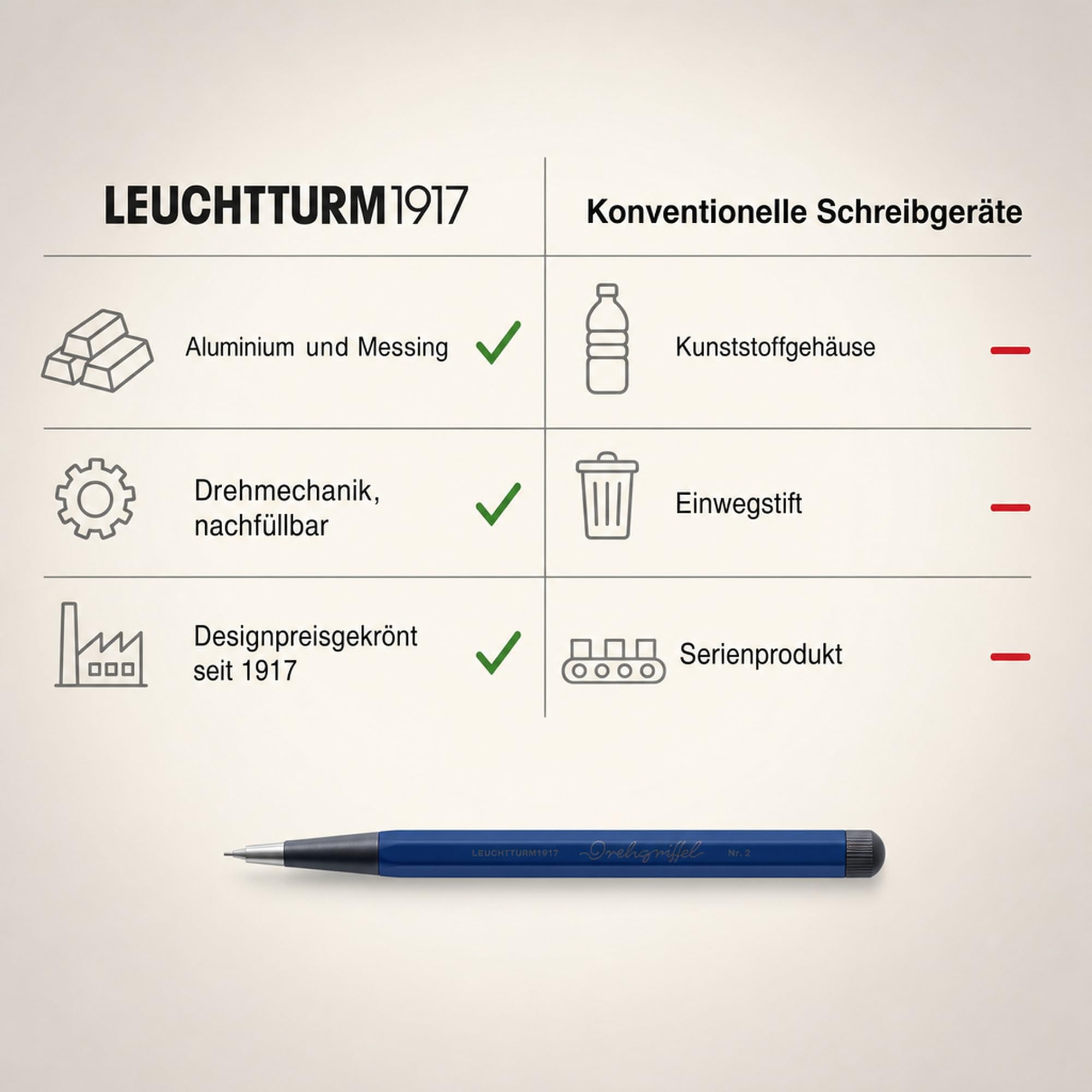 leuchtturm1917-drehgriffel-nr-2-druckbleistift-0-7-mm-drehmechanik-metall image 5